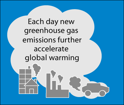 Each day new greenhouse gas emissions further accelerate global warming