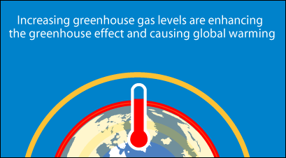 What Is Global Warming What S Your Impact