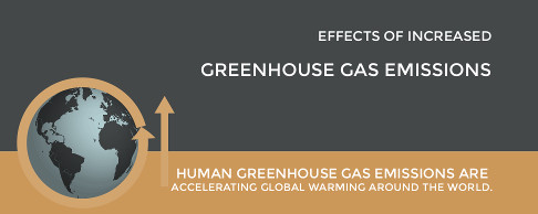 Global warming and greenhouse gas emissions