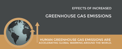 Effects Of Increased Greenhouse Gas Emissions What S Your Impact