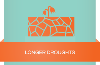 The effects of climate change: Longer droughts