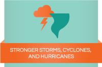 The effects of climate change: Stronger storms, cyclones and hurricanes
